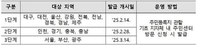 모바일 주민등록증 발급 전국 확대…14일부터 단계적으로